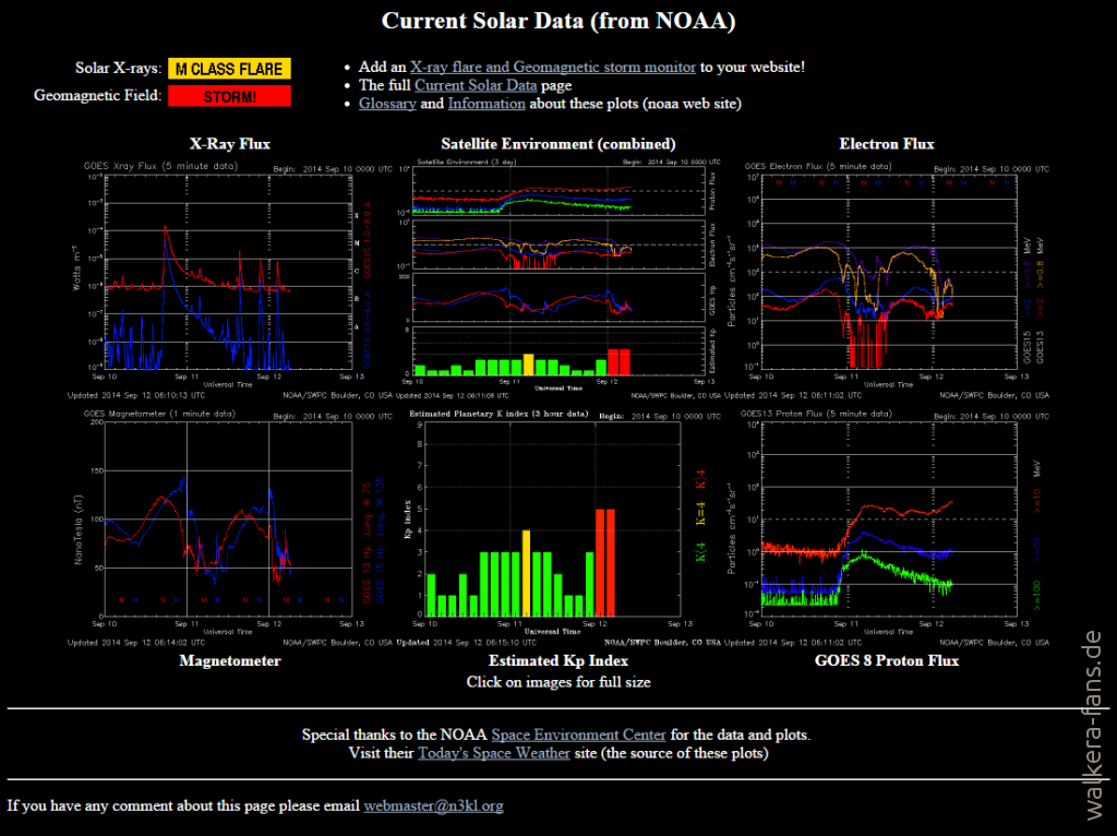 2014-09-12 08_17_49-Current Solar Data_ NOAA data