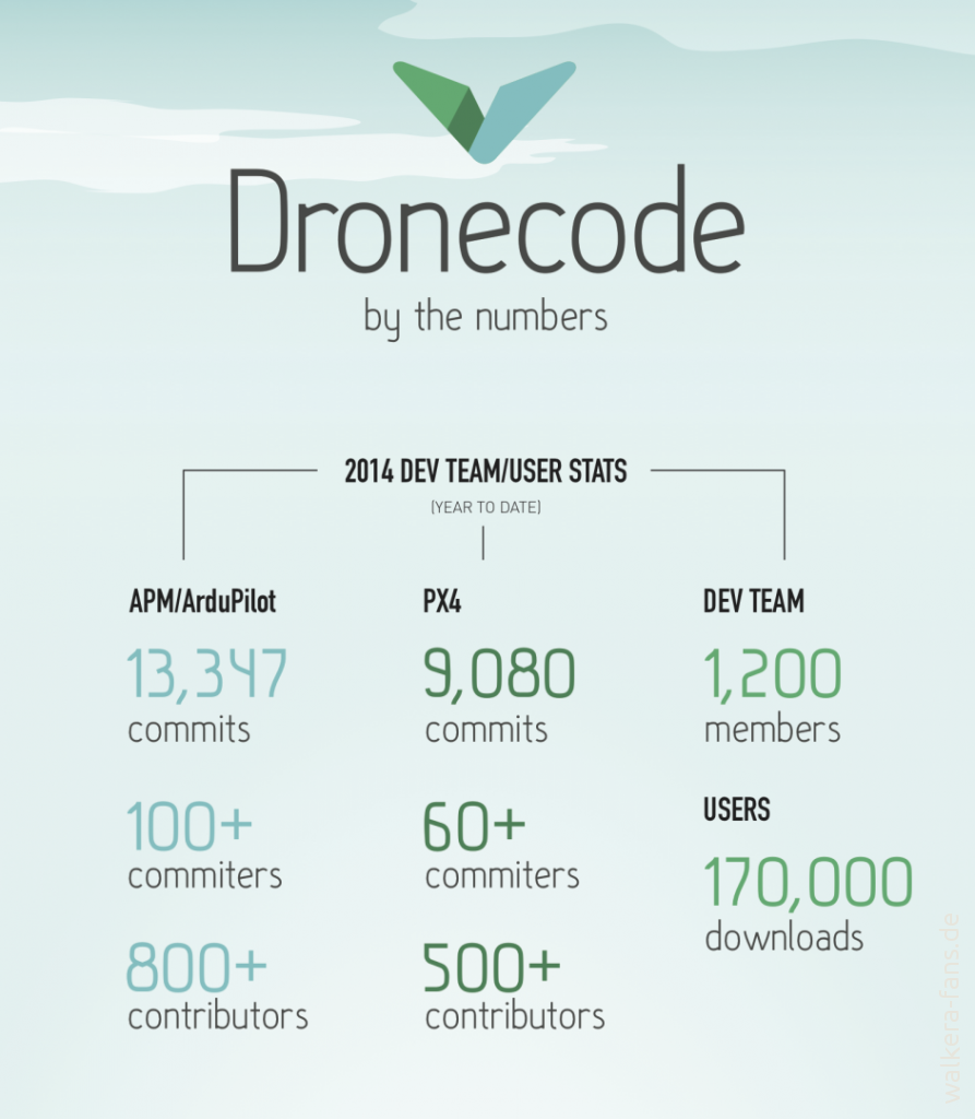 dronecode_infographic_1