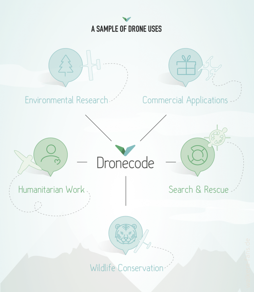 dronecode_infographic_2